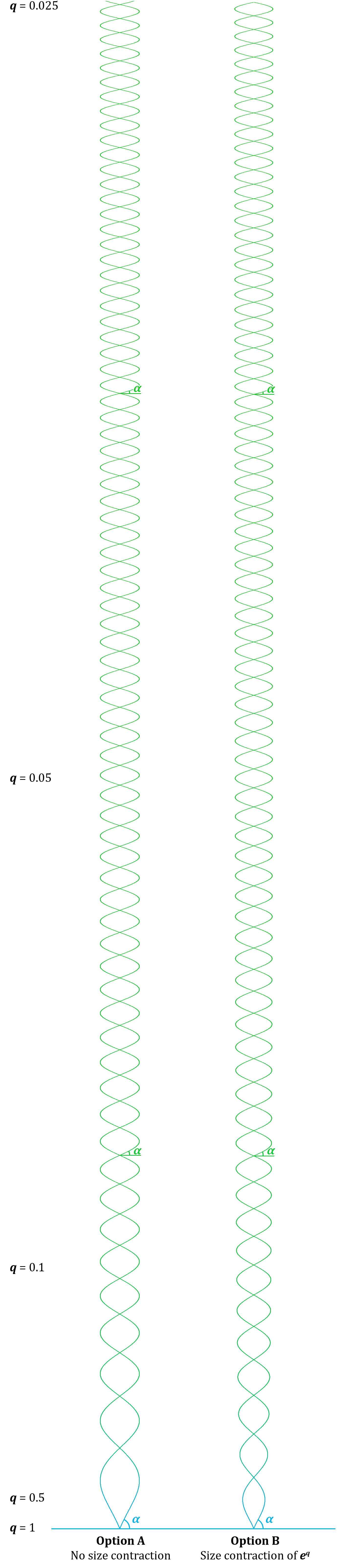 Visualizing the EGS