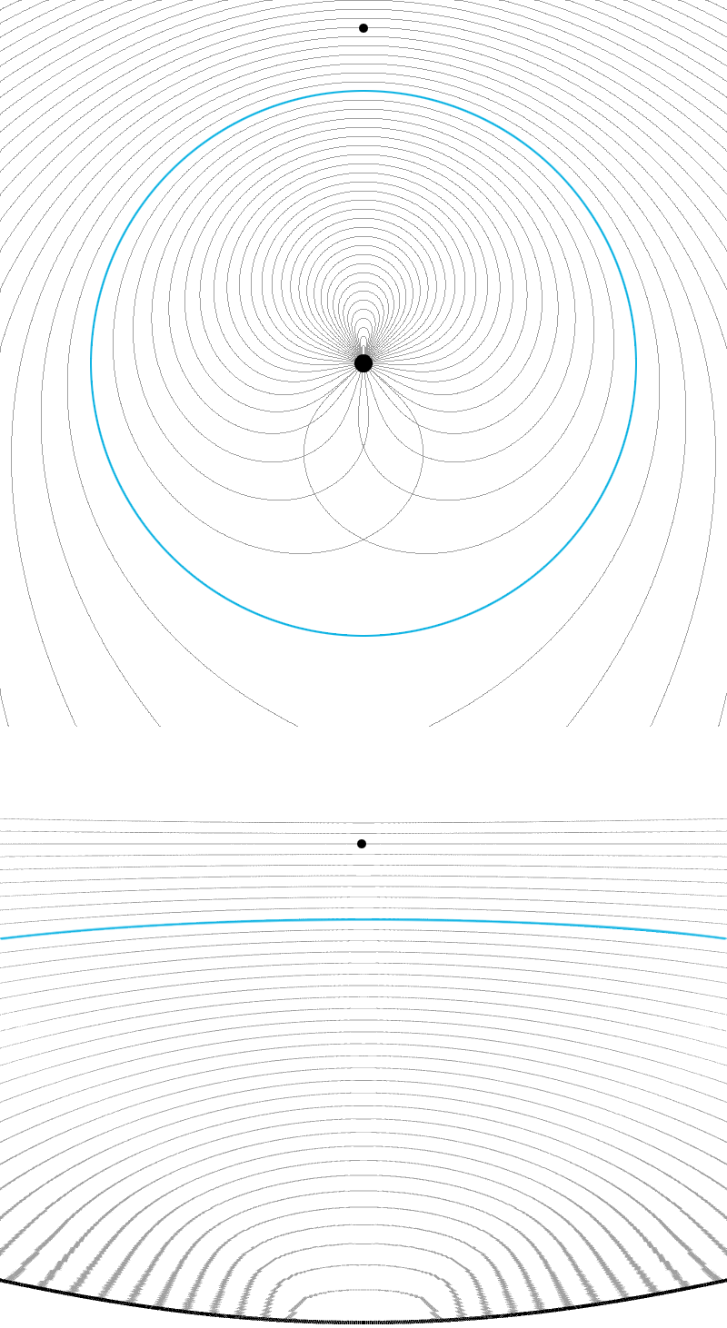 Visualizing the EGS