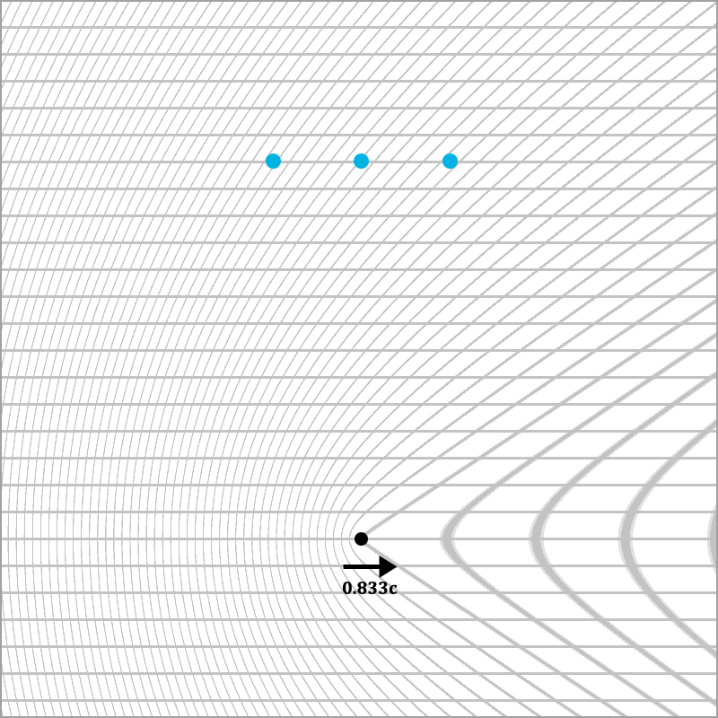 Mutual ocular relativistic effects